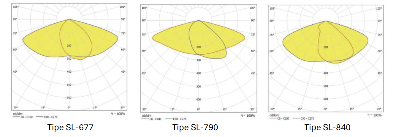 ATS-SL-Gx Light Distribution
